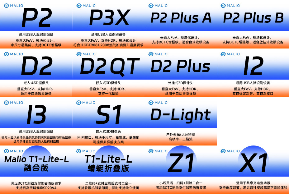 蚂里奥P、D、S、I系列刷脸支付、核身产品合用于新零售全状态全场景。。。。。。。.jpg