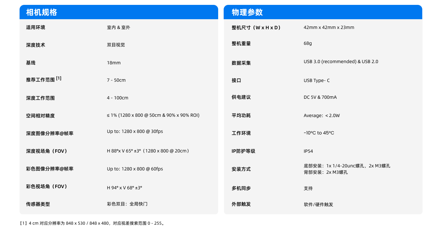 11-参数表.png